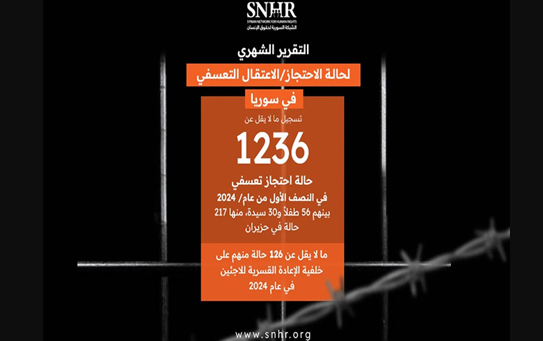تقرير حقوقي: توثيق 1236 حالة احتجاز تعسفي في سوريا منذ مطلع 2024